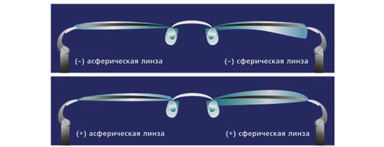 благодаря своему дизайну