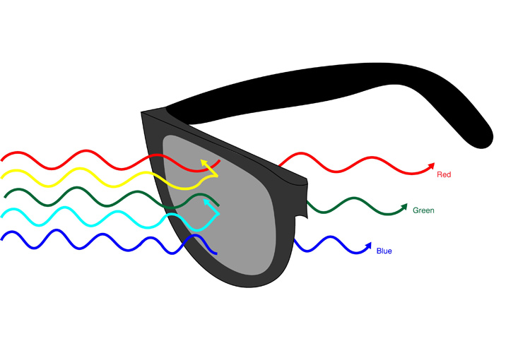 схема работы стекол для дальтоников EnChroma