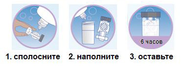 схема правил пользования раствором для линз